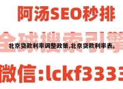 北京贷款利率调整政策,北京贷款利率表。