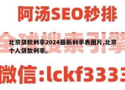 北京贷款利率2024最新利率表图片,北京个人贷款利率。