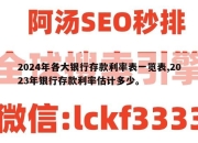 2024年各大银行存款利率表一览表,2023年银行存款利率估计多少。