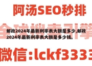 邮政2024年最新利率表大额是多少,邮政2024年最新利率表大额是多少钱。