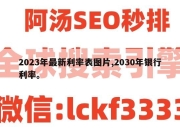 2023年最新利率表图片,2030年银行利率。