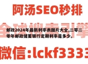 邮政2024年最新利率表图片大全,二零二零年邮政储蓄银行定期利率是多少。