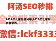 2014年北京房贷利率,2014年北京房贷利率表。