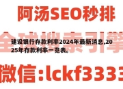 建设银行存款利率2024年最新消息,2025年存款利率一览表。