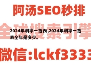 2024年利率一览表,2024年利率一览表全年是多少。