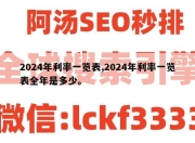 2024年利率一览表,2024年利率一览表全年是多少。