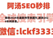邮政2024年最新利率表图片,邮政2020年利率表。