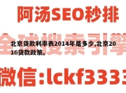 北京贷款利率表2014年是多少,北京2016贷款政策。