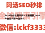 2024年存款利率表一览表最新,2014年存款利率一览表5。