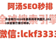 农业银行2024年最新利率表图片,2021农业银行银行利率。