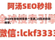 2024年存款利率表一览表,14年的存款利率。