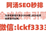 北京买房首付多少2024款,2020北京买房首付比例。