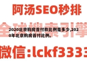 2020北京购房首付款比例是多少,2020年北京购房首付比例。