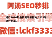 建行2024年最新利率表图片,2022年建行利率。