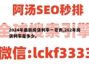 2024年最新房贷利率一览表,202年房贷利率是多少。