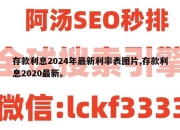 存款利息2024年最新利率表图片,存款利息2020最新。
