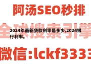 2024年最新贷款利率是多少,2024银行利率。