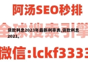 货款利息2023年最新利率表,贷款利息 2021。