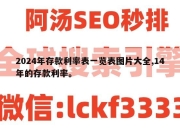 2024年存款利率表一览表图片大全,14年的存款利率。