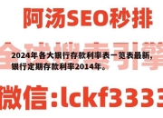 2024年各大银行存款利率表一览表最新,银行定期存款利率2014年。