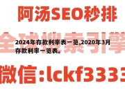 2024年存款利率表一览,2020年3月存款利率一览表。